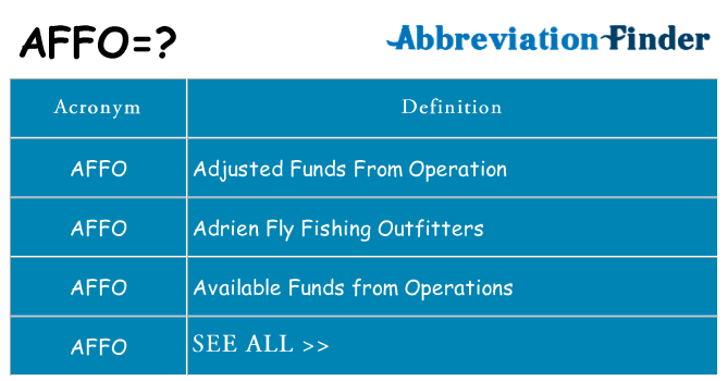 What does affo stand for