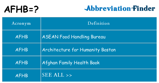 What does afhb stand for