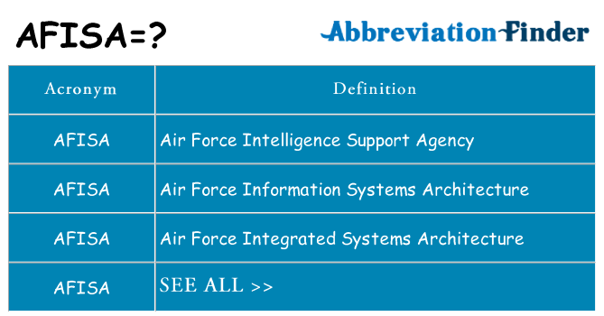 What does afisa stand for