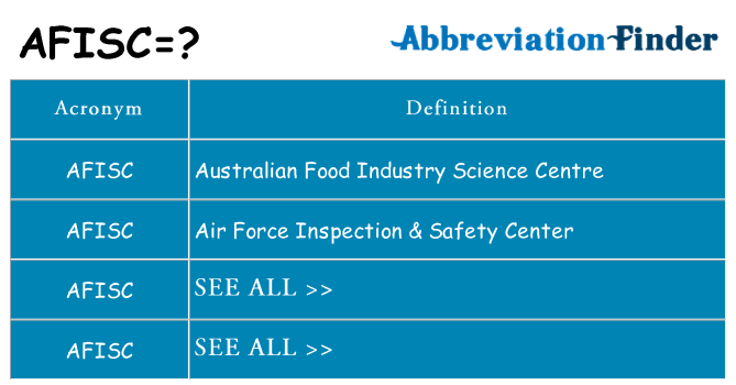 What does afisc stand for