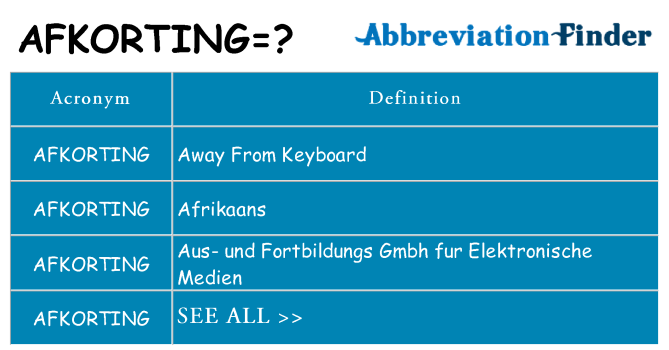 What does afkorting stand for