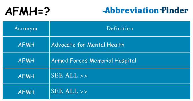 What does afmh stand for