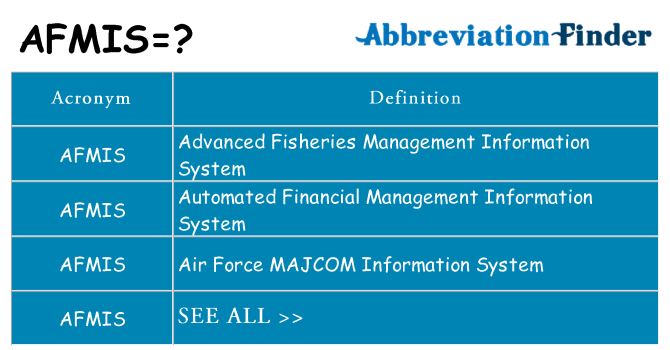 What does afmis stand for