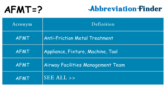 What does afmt stand for