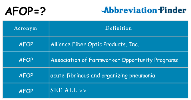 What does afop stand for