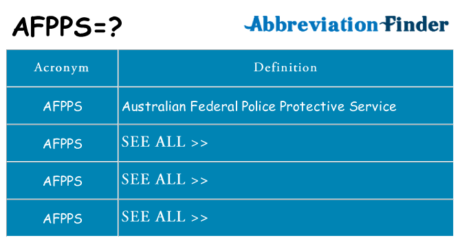 What does afpps stand for