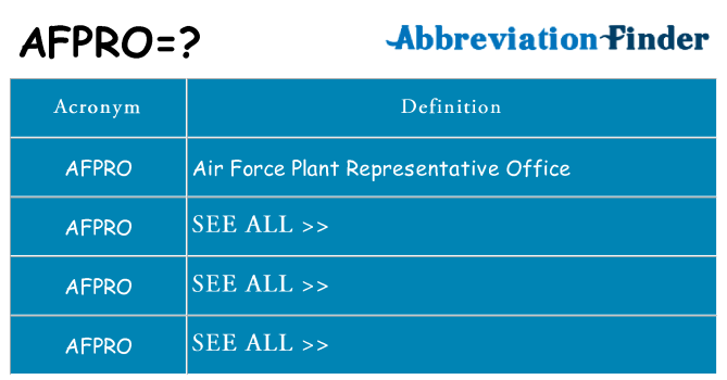 What does afpro stand for