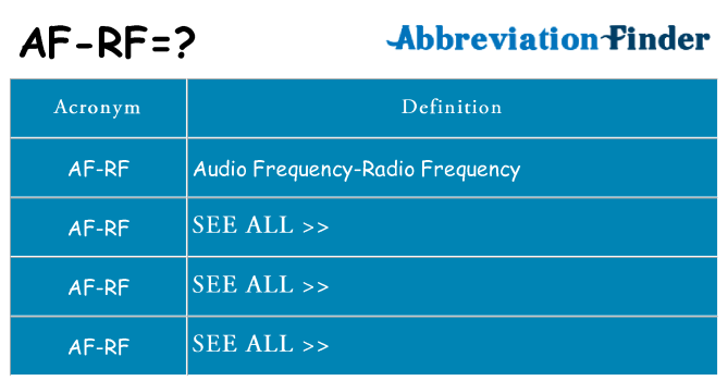 What does af-rf stand for