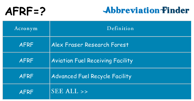 What does afrf stand for