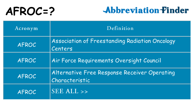 What does afroc stand for