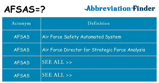 What does afsas stand for