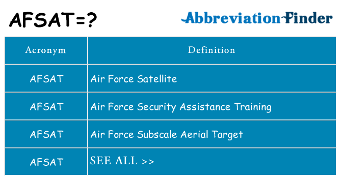 What does afsat stand for
