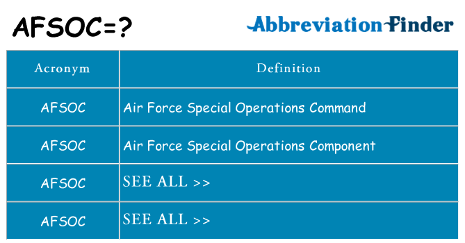 What does afsoc stand for
