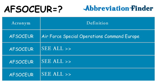 What does afsoceur stand for