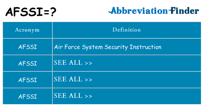 What does afssi stand for