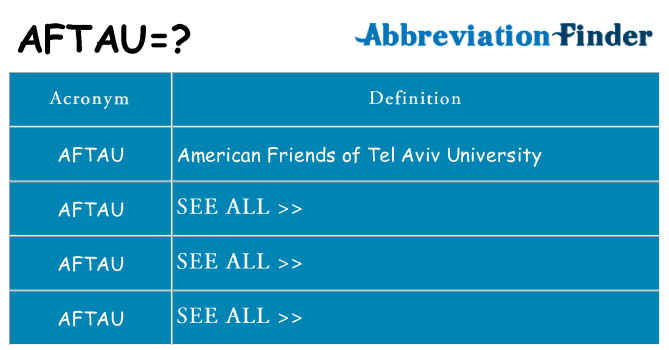 What does aftau stand for