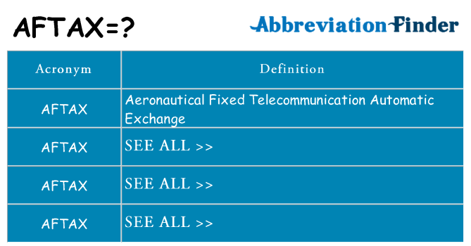 What does aftax stand for