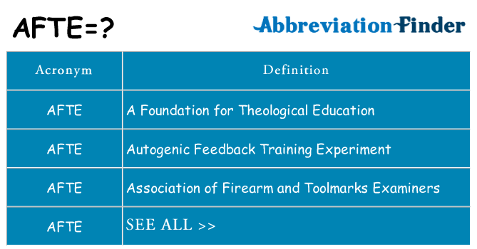 What does afte stand for