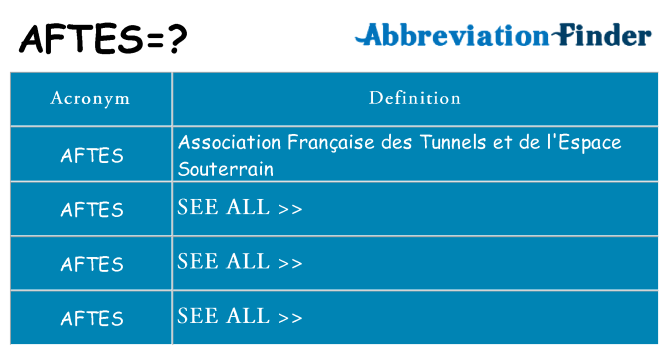 What does aftes stand for