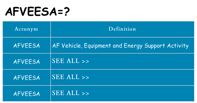 What does afveesa stand for