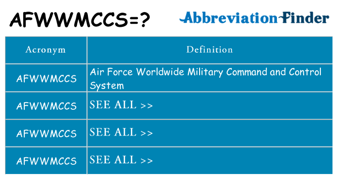 What does afwwmccs stand for