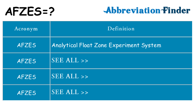 What does afzes stand for