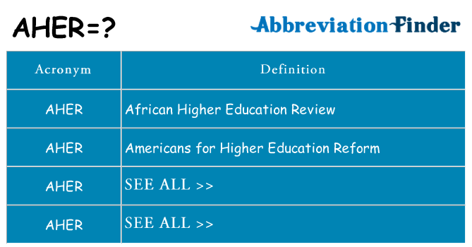 What does aher stand for