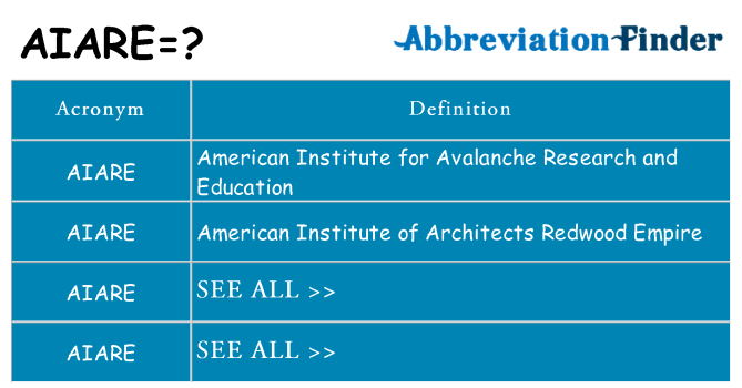 What does aiare stand for