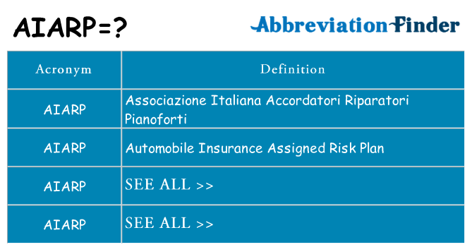 What does aiarp stand for