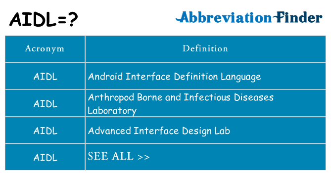 What does aidl stand for