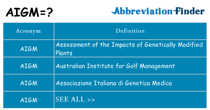 What does aigm stand for