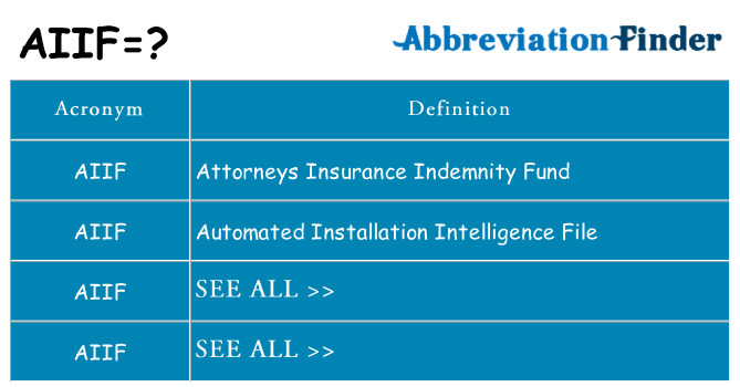 What does aiif stand for