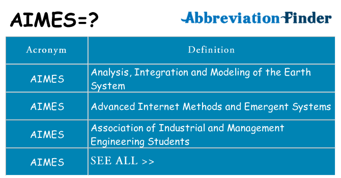 What does aimes stand for