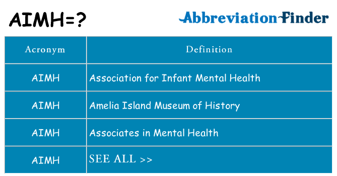 What does aimh stand for
