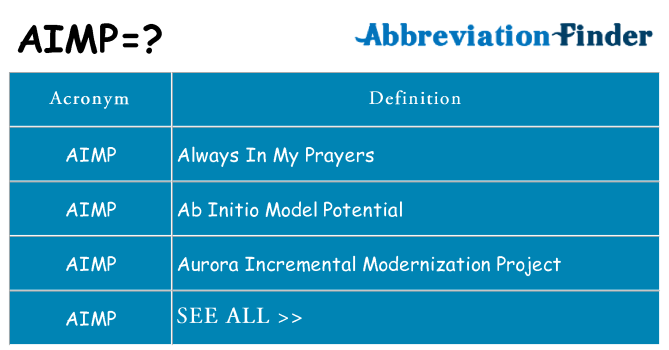 What does aimp stand for
