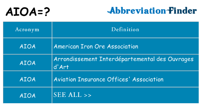 What does aioa stand for