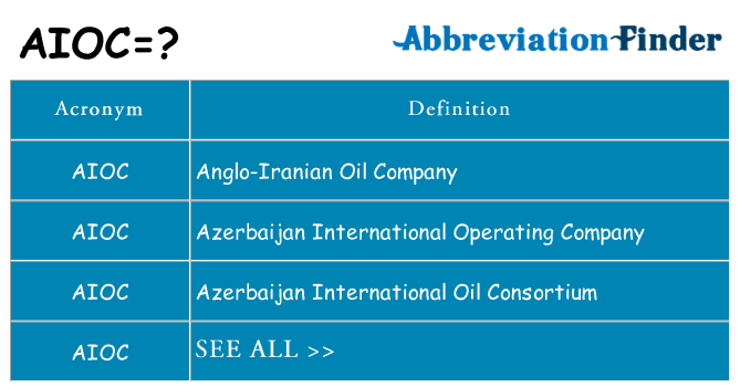 What does aioc stand for