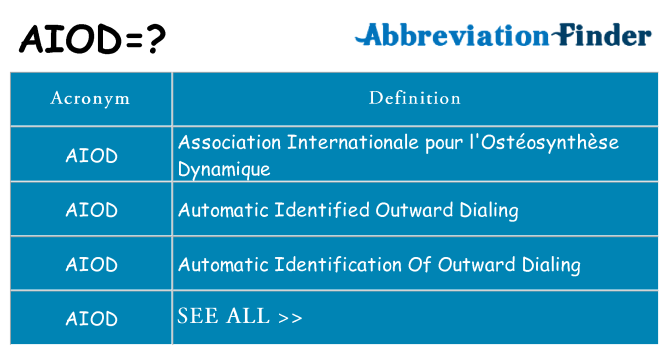 What does aiod stand for
