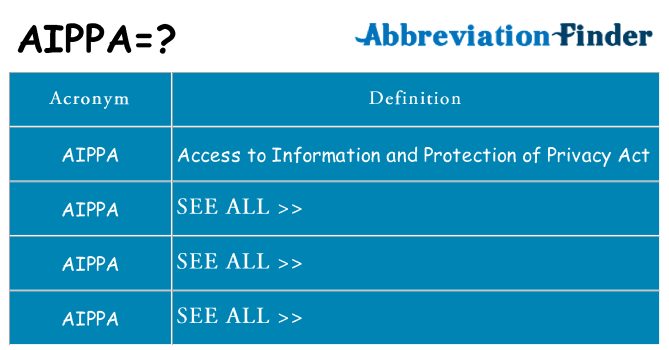 What does aippa stand for