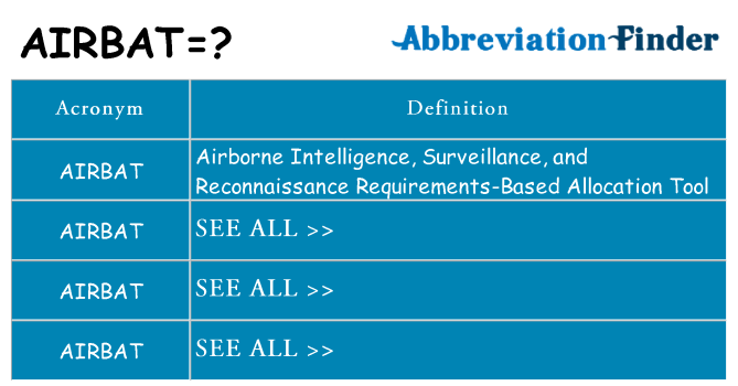 What does airbat stand for