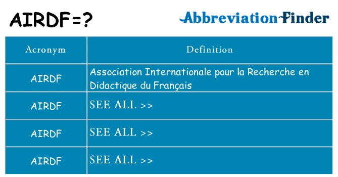 What does airdf stand for