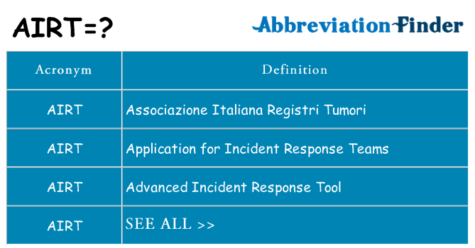 What does airt stand for
