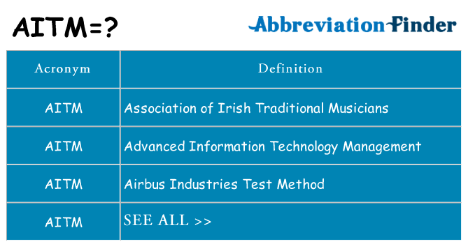 What does aitm stand for