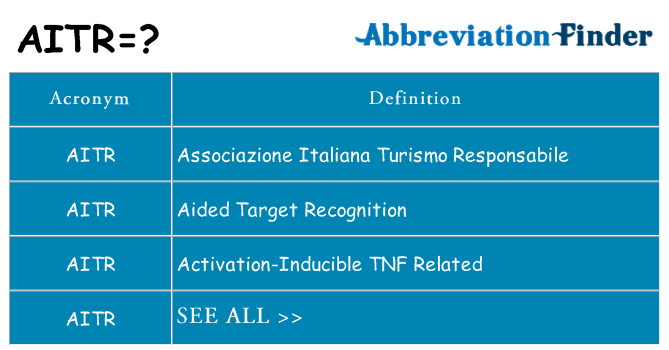 What does aitr stand for
