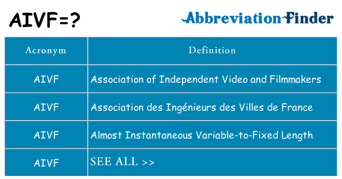 What does aivf stand for
