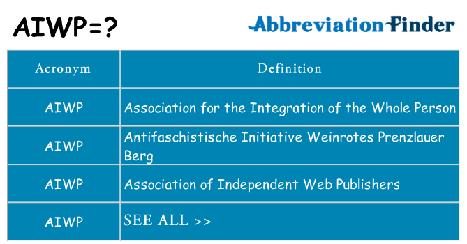 What does aiwp stand for