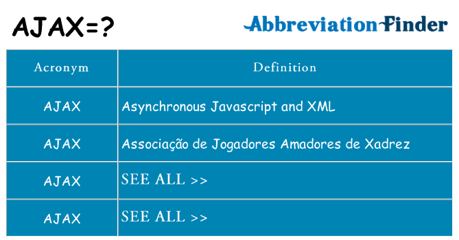 What does ajax stand for