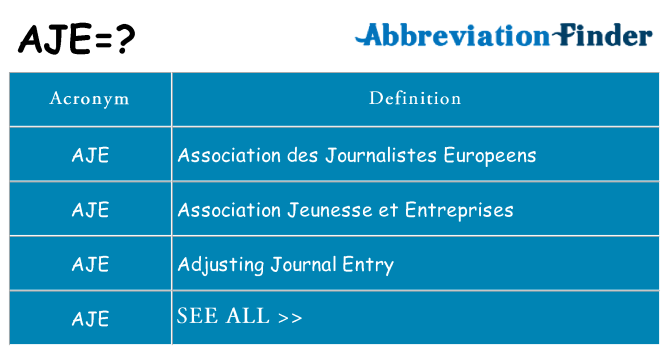 What does aje stand for