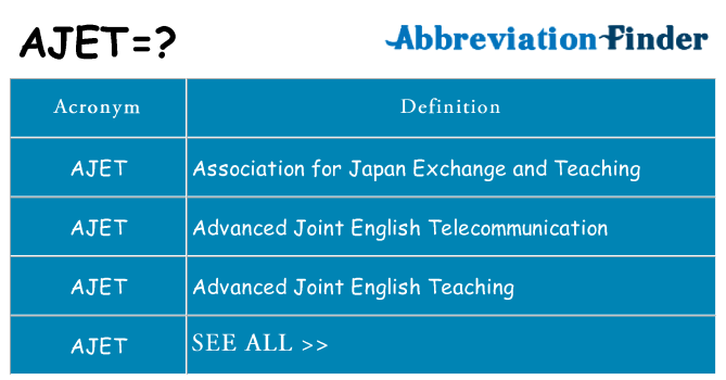 What does ajet stand for