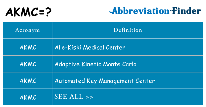 What does akmc stand for